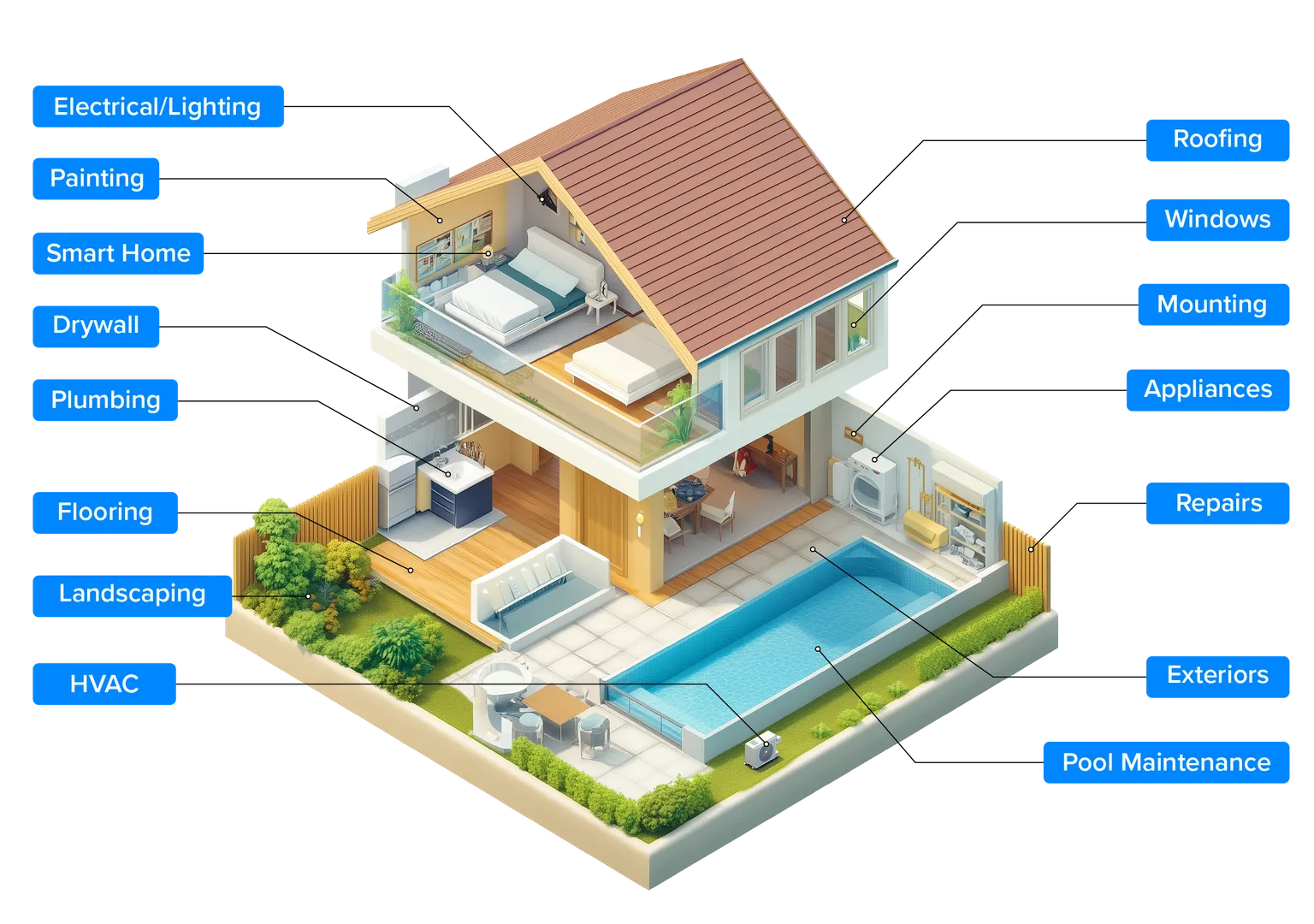 Fyxify professionals covering every trade: plumbing, electrical, HVAC, appliances and more